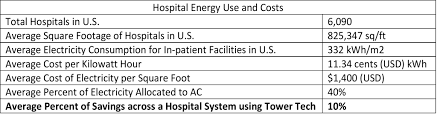 tt-energy-table